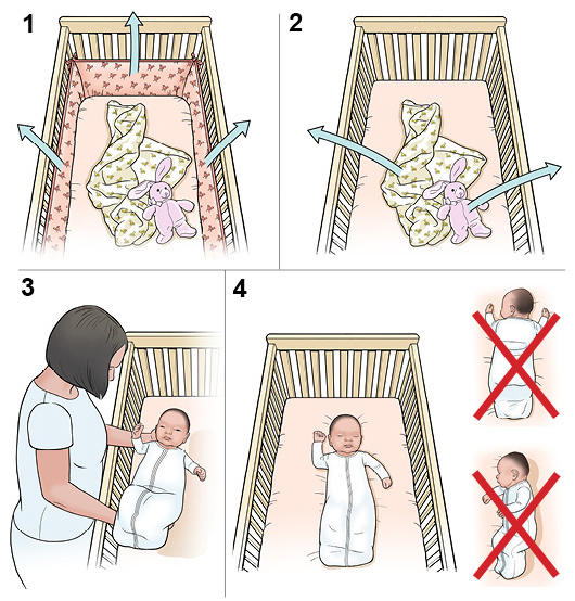 4 steps in laying a baby down to sleep.